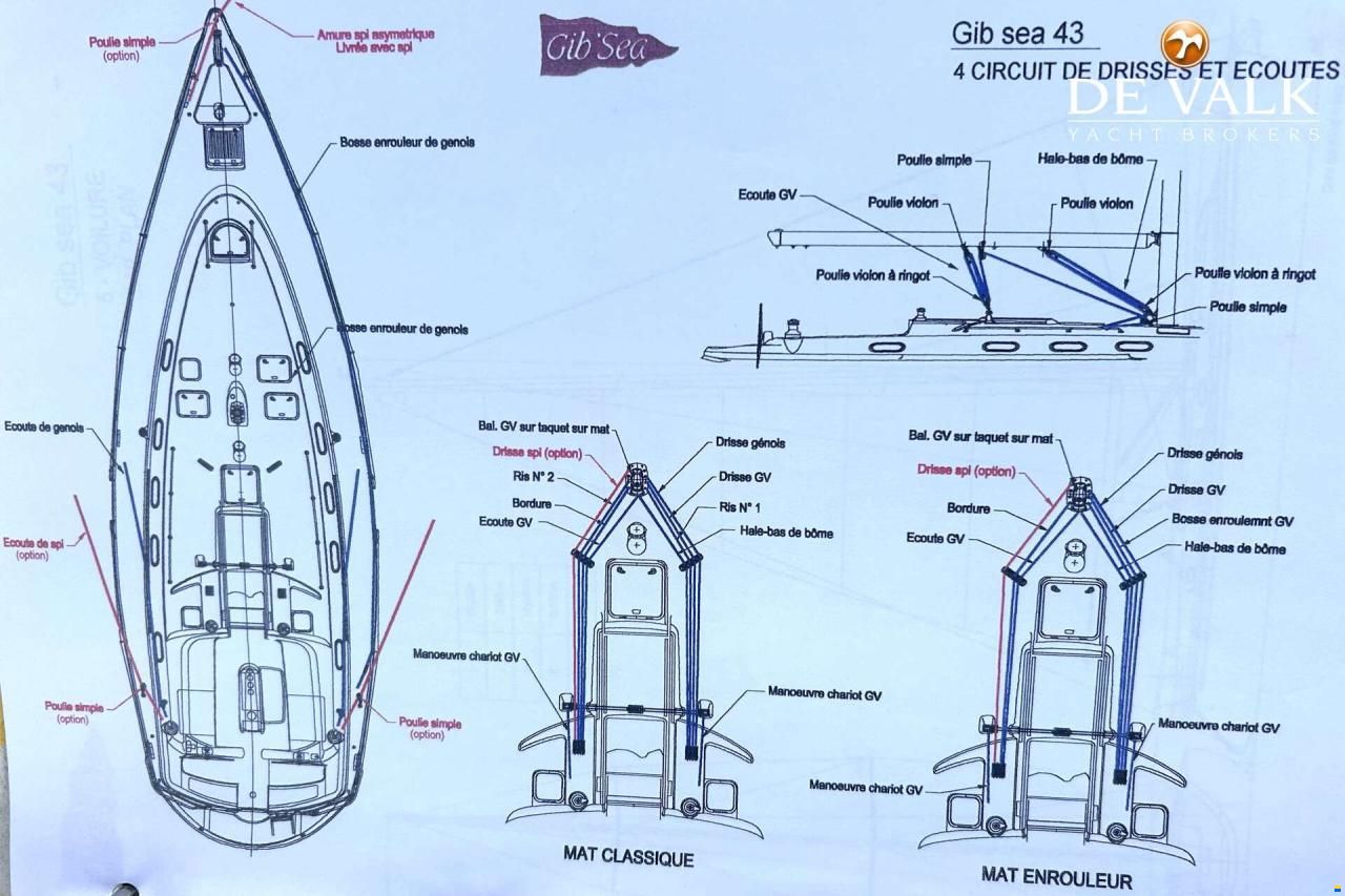Gib Sea 43