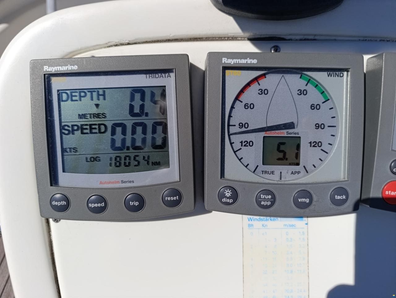 Bavaria 36/2