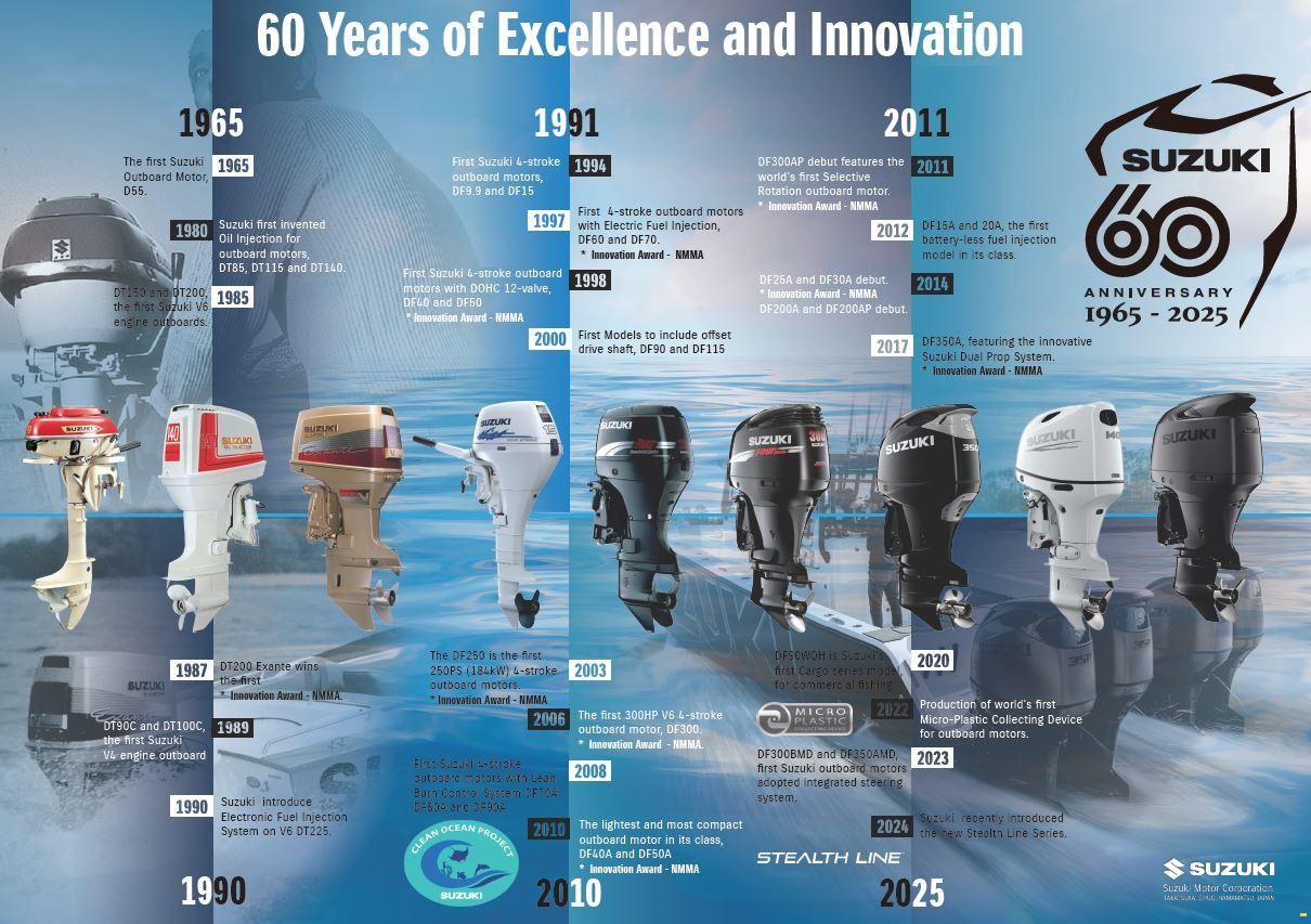 Suzuki 2.5 - 250PS special offers