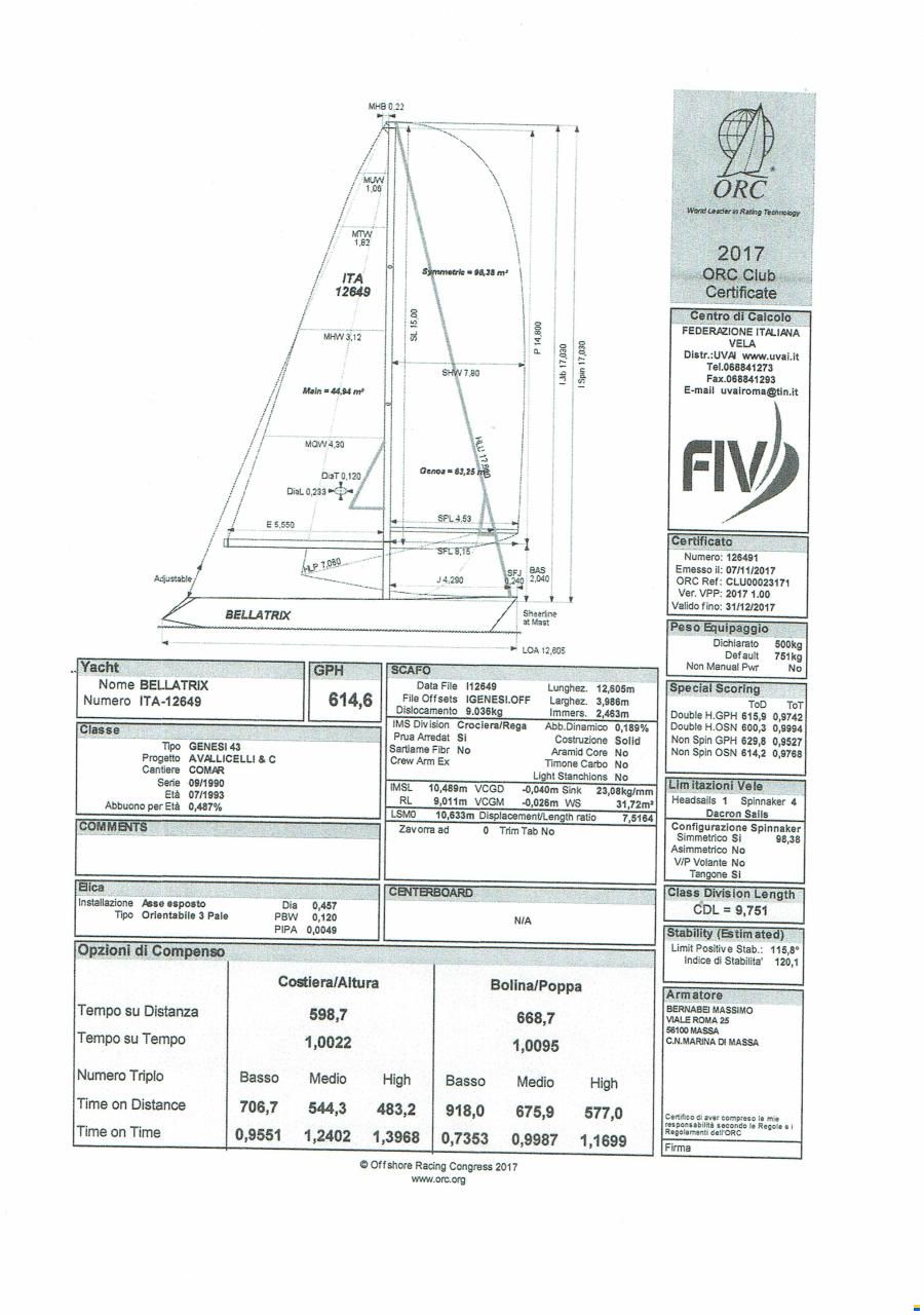 Comar Genesi Sport 43