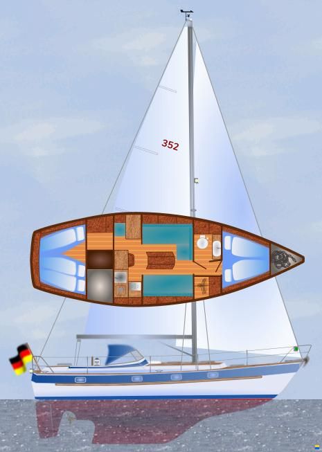 Hallberg-Rassy HR 352 Scandinavia
