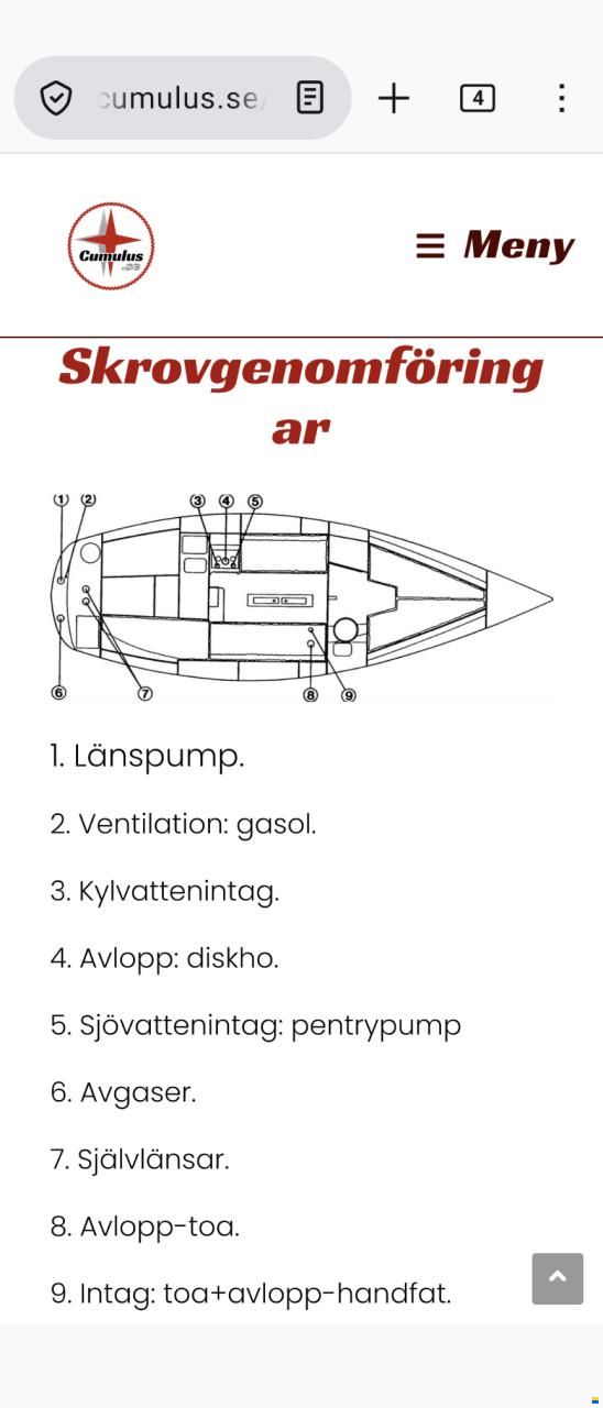Albin Cumulus 28