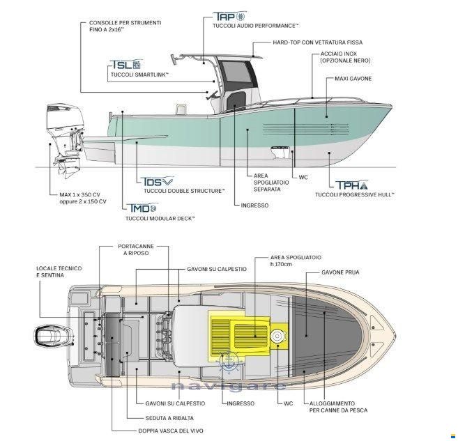 Tuccoli Marine T250 VMax