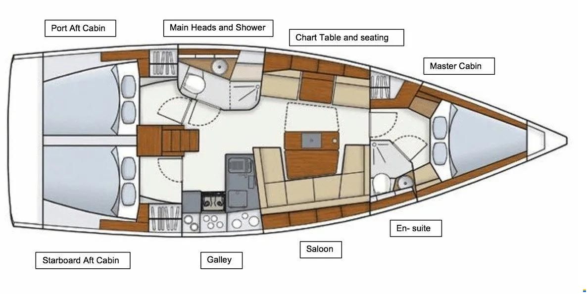 Hanse 415