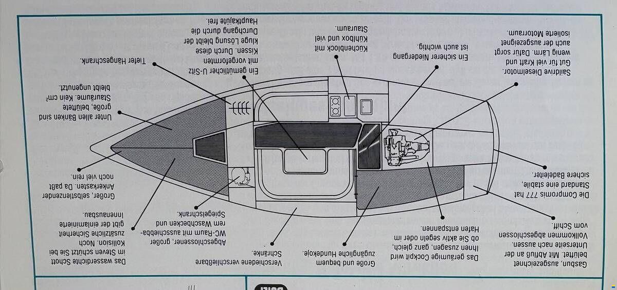 Compromis 777