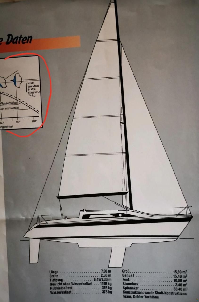 Dehler Dehlya 25