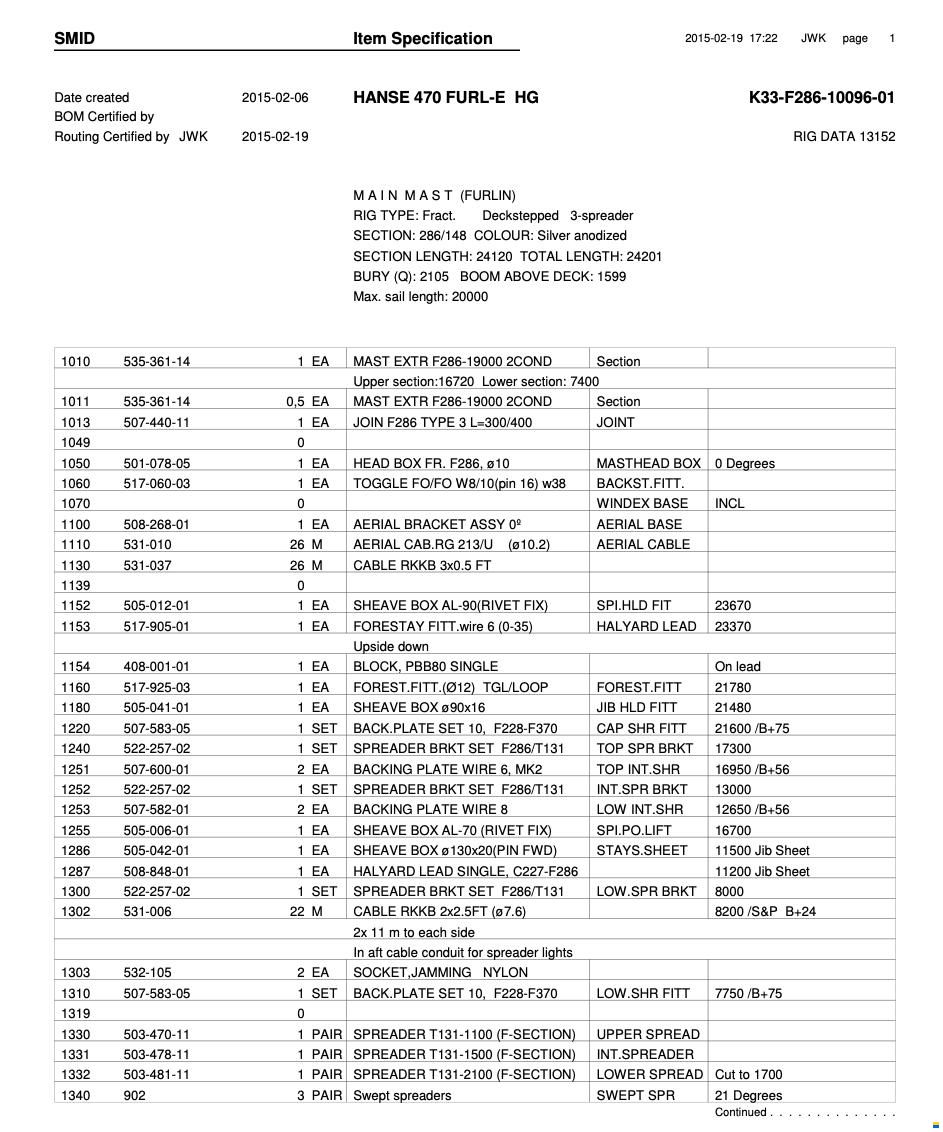Seldén Rollmast 24,2m ELEKTRISCH