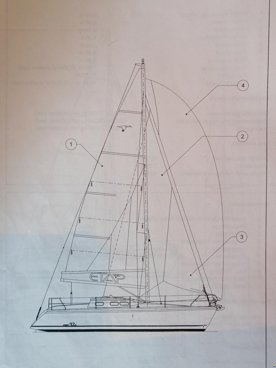 Etap 32s