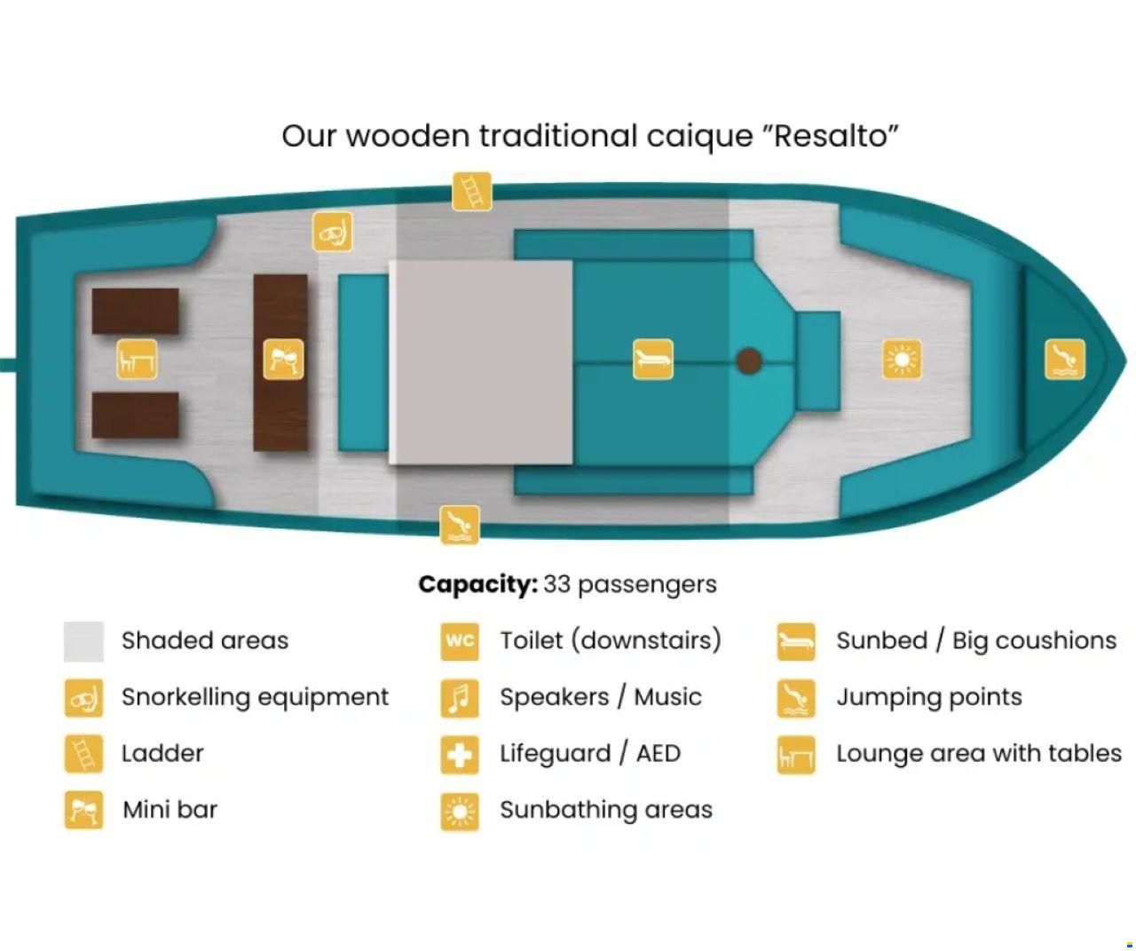 Traditional Passenger Vessel