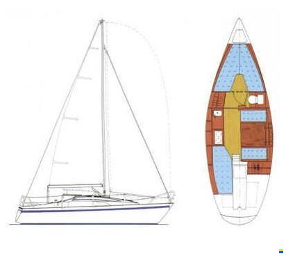 Sch&ouml;chl Sunbeam 25