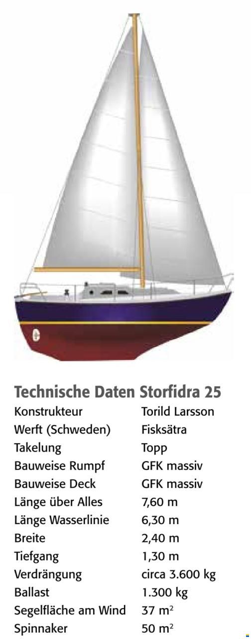 STORFIDRA 25