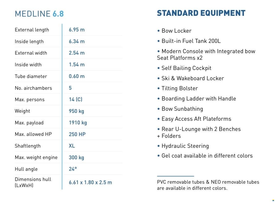 Zodiac Medline 6.8