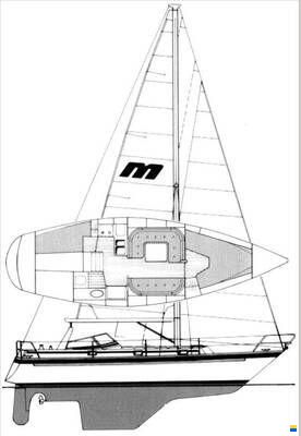 Malo 34