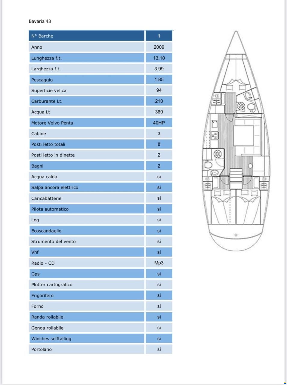 Bavaria 43 Cruiser