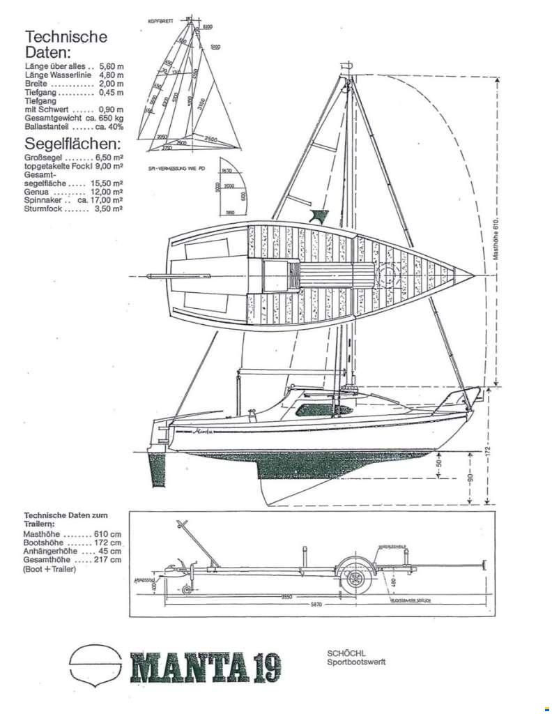 Schöchl Manta 19