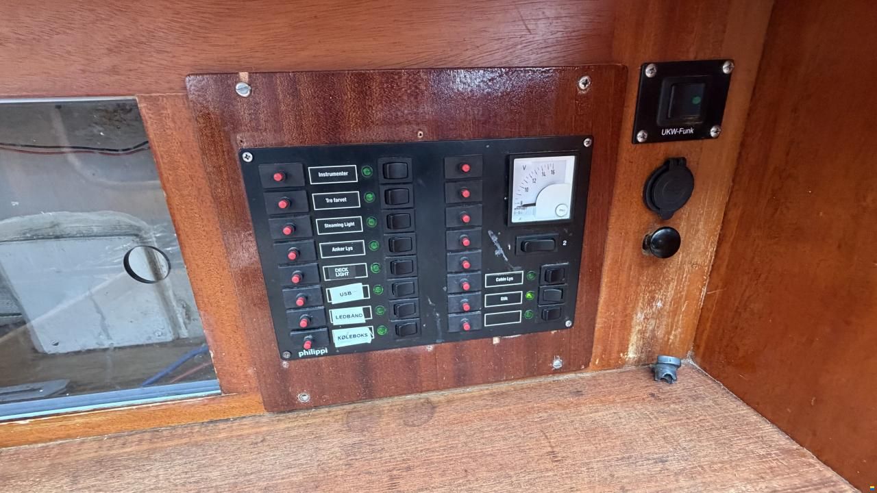 Molich X meter