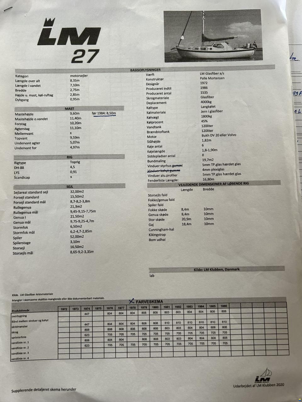 LM LM27-1978-Aalborg